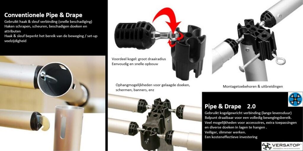 Waar draait het om..... flexibiliteit