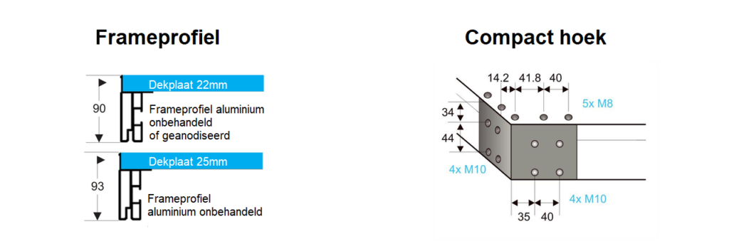Bütec Compact - Frameprofiel en hoek